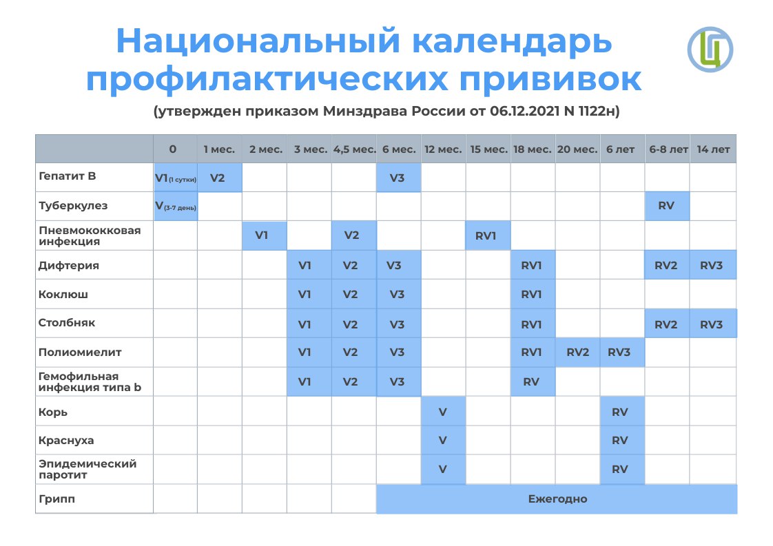 Календарь прививок